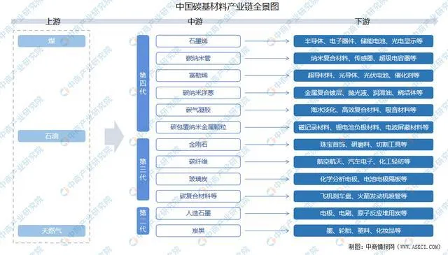 “突圍”碳基材料 “搶灘”特種石墨，科利瑞克**發(fā)力新興產(chǎn)業(yè)